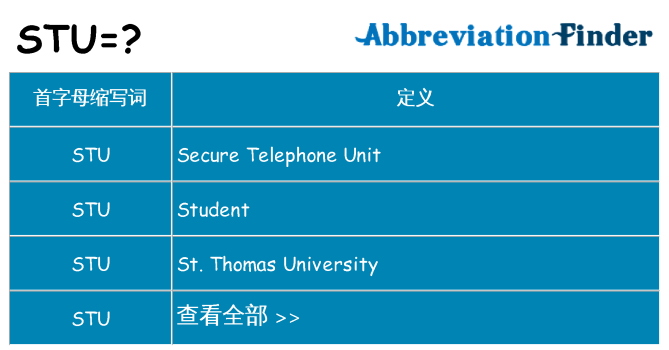 stu 代表什么