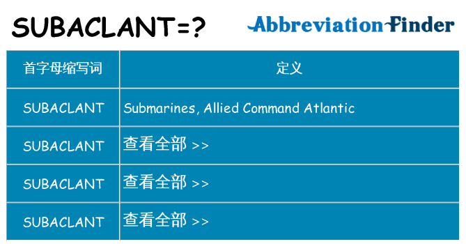 subaclant 代表什么