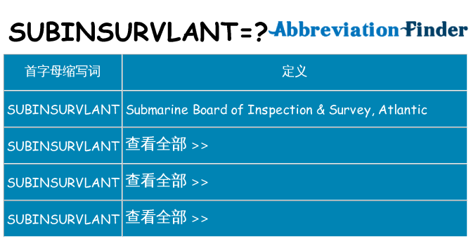 subinsurvlant 代表什么