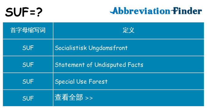 suf 代表什么