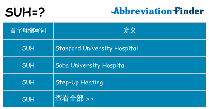 suh 代表什么