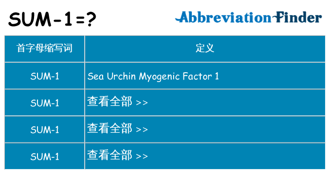 sum-1 代表什么