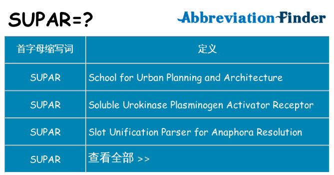 supar 代表什么