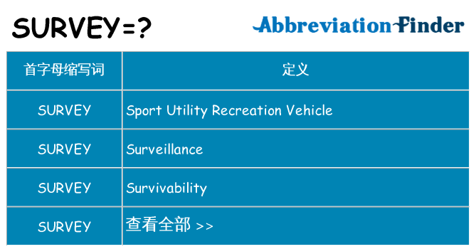 survey 代表什么