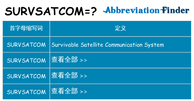 survsatcom 代表什么