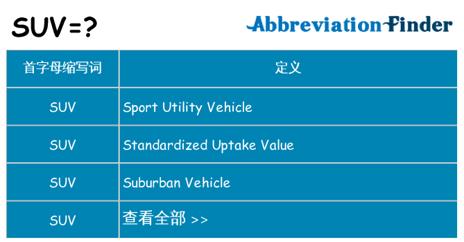 suv 代表什么