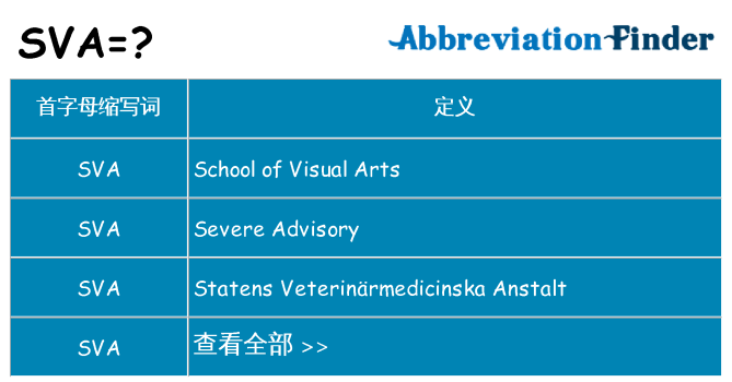 sva 代表什么