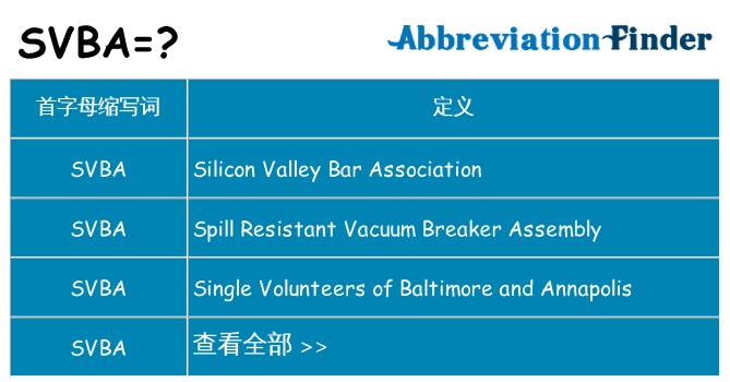 svba 代表什么