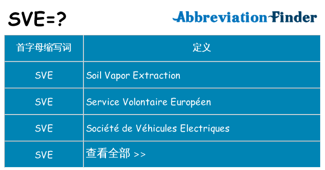 sve 代表什么