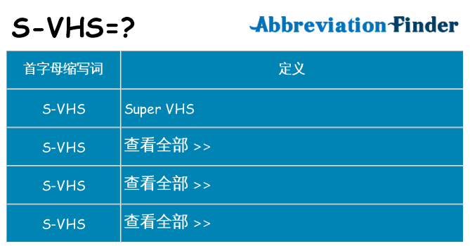 s-vhs 代表什么