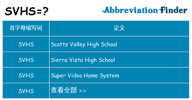 svhs 代表什么