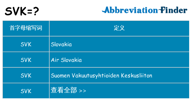 svk 代表什么