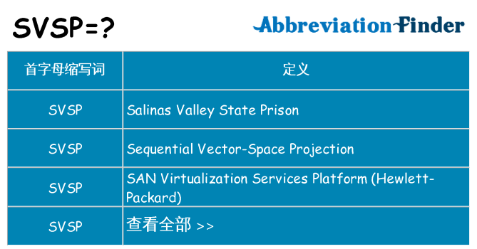 svsp 代表什么