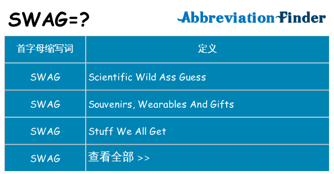 swag 代表什么