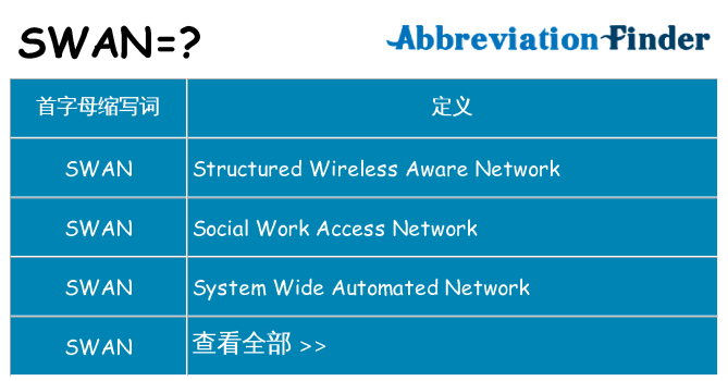 swan 代表什么