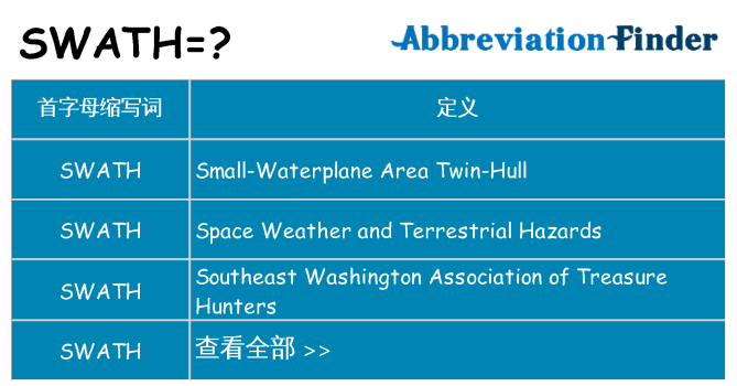 swath 代表什么