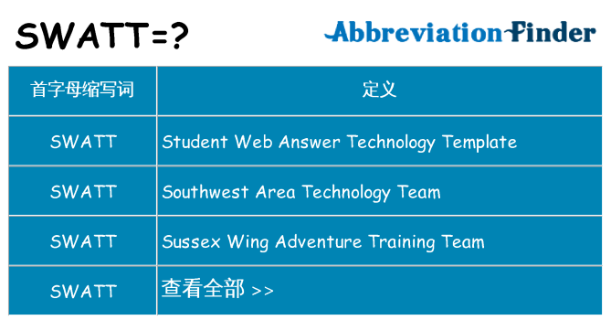 swatt 代表什么