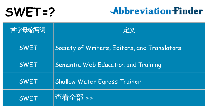 swet 代表什么