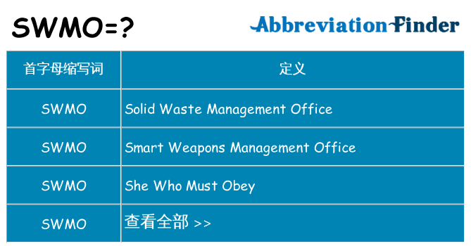 swmo 代表什么