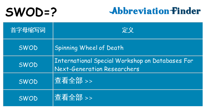 swod 代表什么