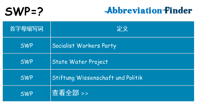 swp 代表什么