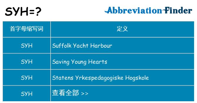 syh 代表什么