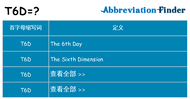 t6d 代表什么