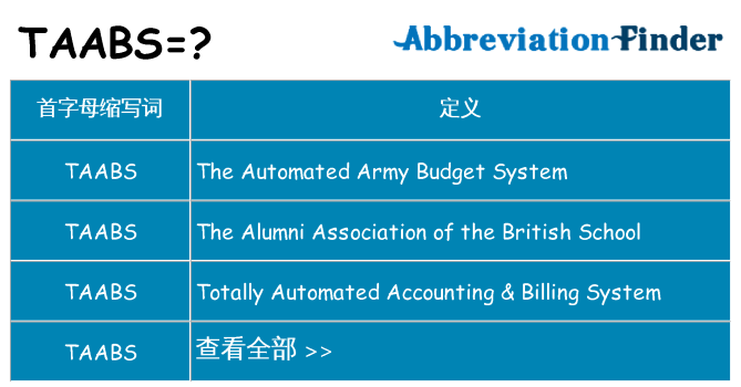 taabs 代表什么