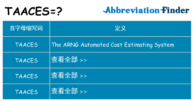 taaces 代表什么