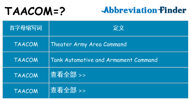 taacom 代表什么
