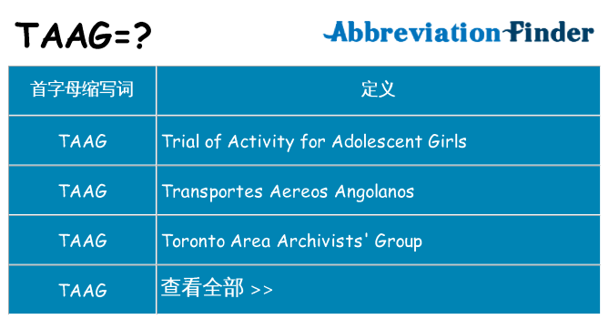 taag 代表什么