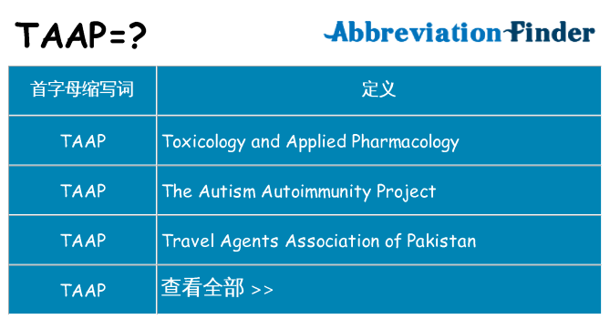 taap 代表什么