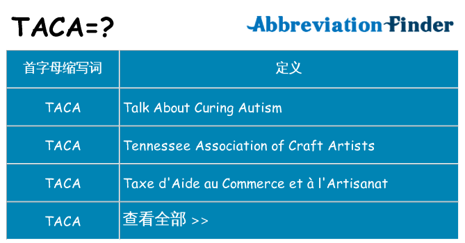 taca 代表什么