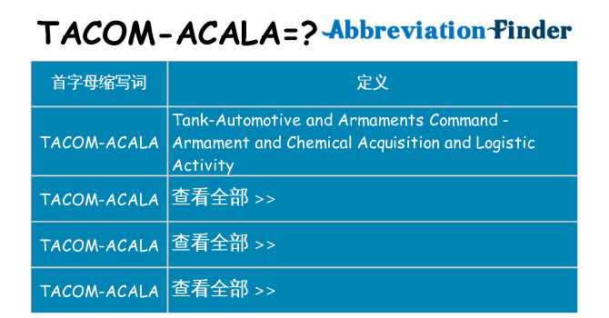 tacom-acala 代表什么
