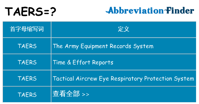 taers 代表什么
