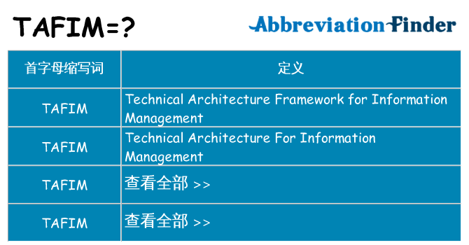 tafim 代表什么