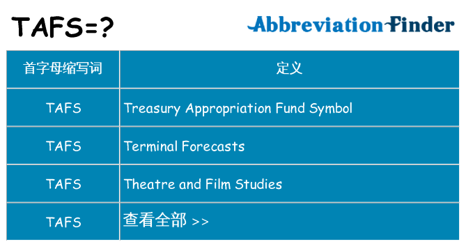 tafs 代表什么