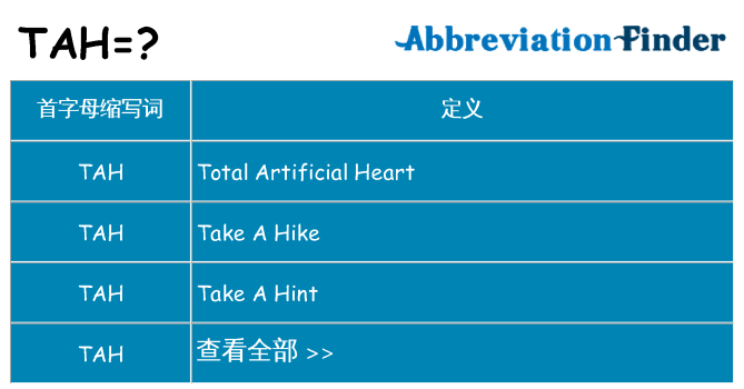 tah 代表什么