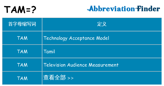 tam 代表什么