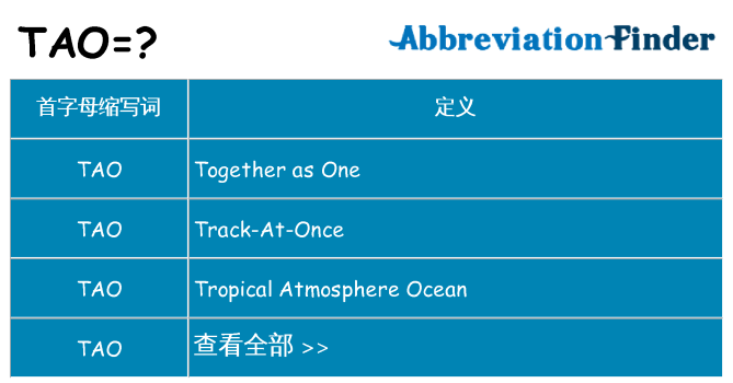 tao 代表什么