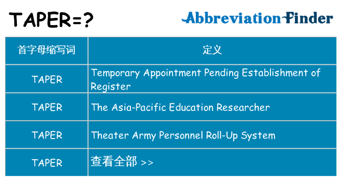 taper 代表什么