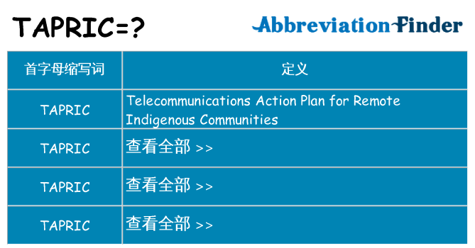 tapric 代表什么