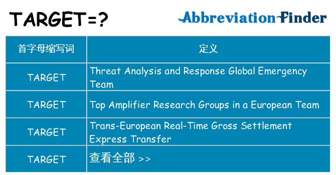 target 代表什么