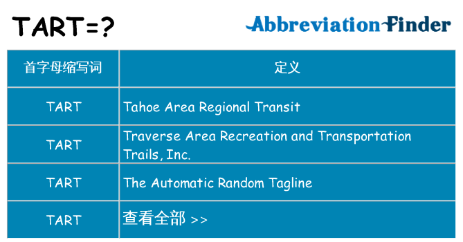 tart 代表什么