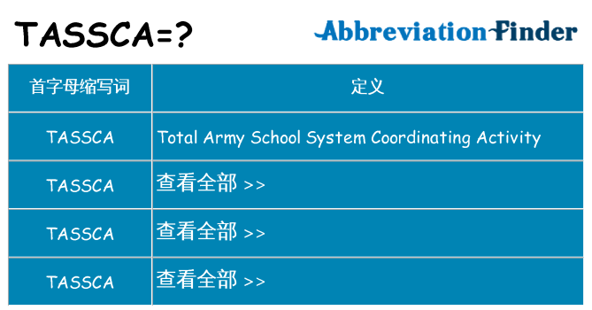 tassca 代表什么