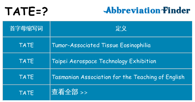 tate 代表什么