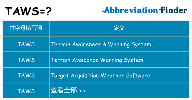 taws 代表什么