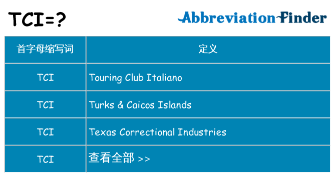 tci 代表什么