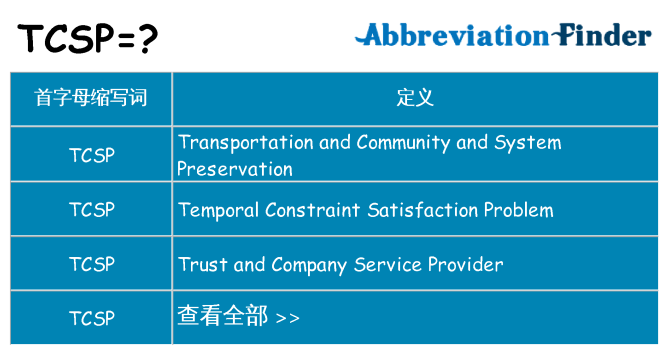 tcsp 代表什么