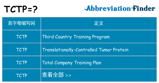 tctp 代表什么